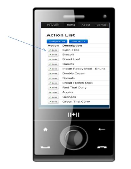 Checklist for a mobile devices